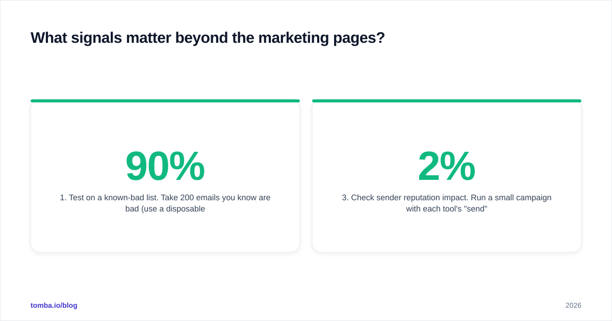 Diagram: What signals matter beyond the marketing pages
