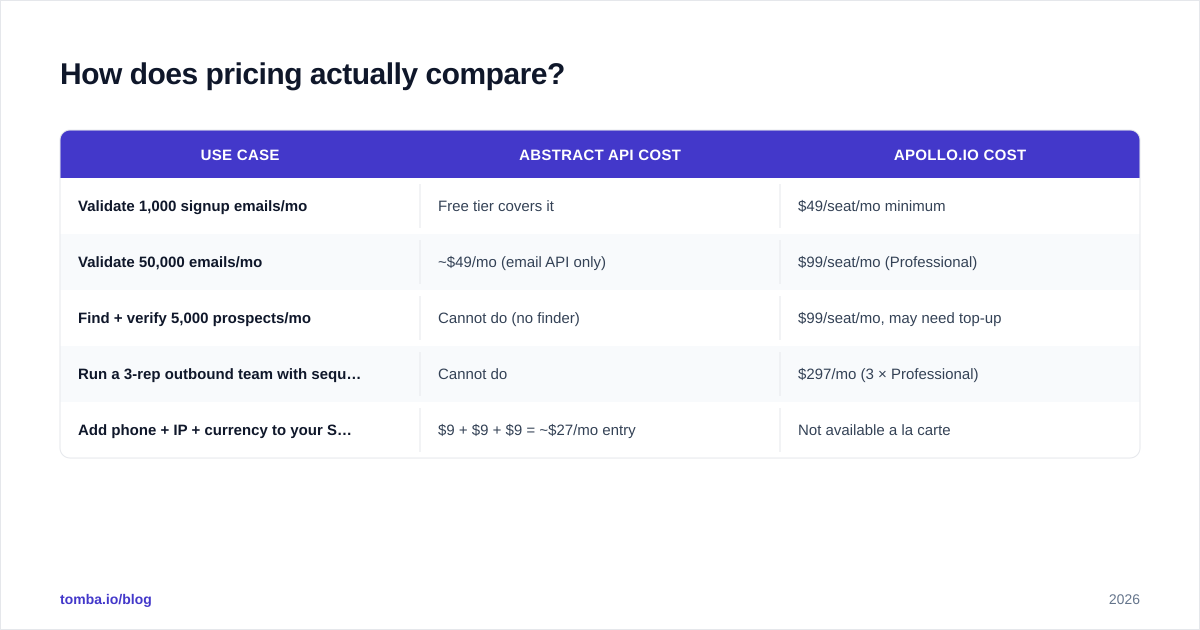 Diagram: How does pricing actually compare