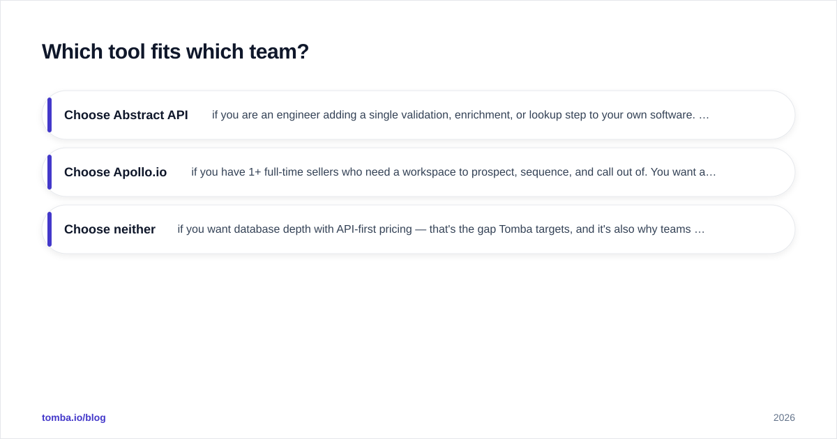 Diagram: Which tool fits which team
