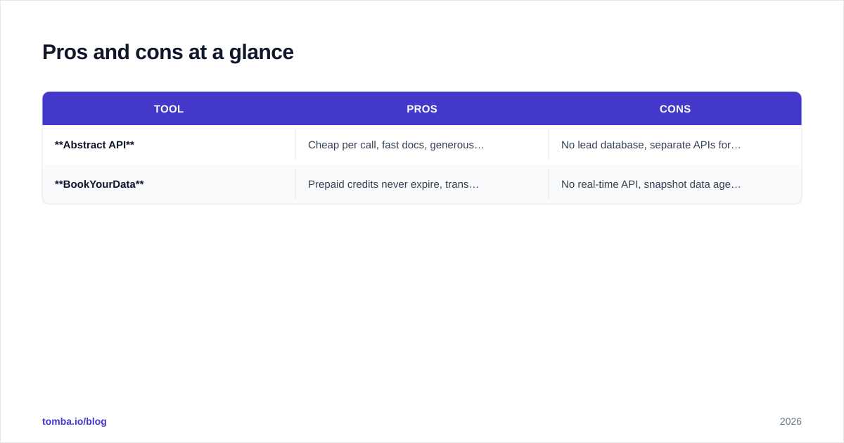 Diagram: Pros and cons at a glance