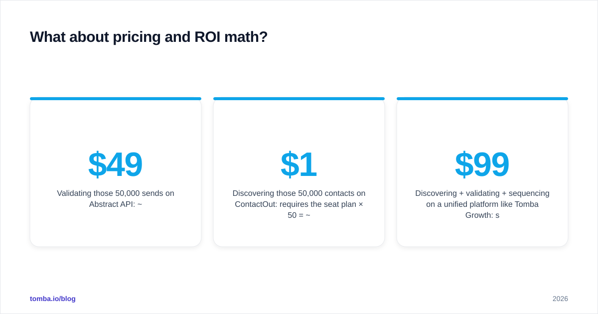 Diagram: What about pricing and ROI math