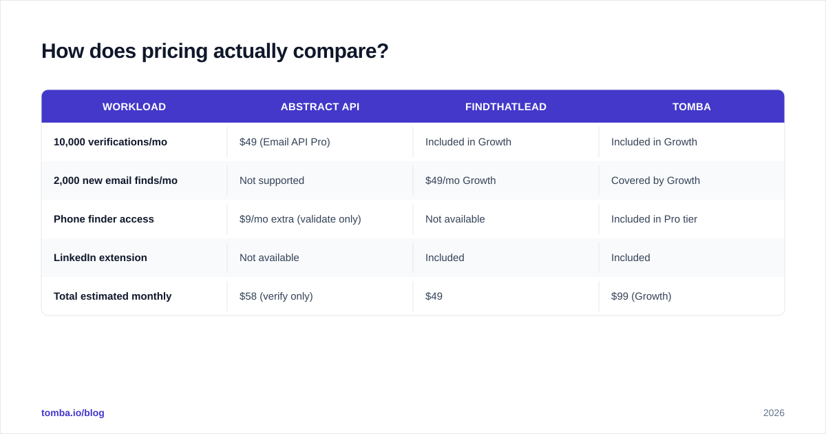 Diagram: How does pricing actually compare
