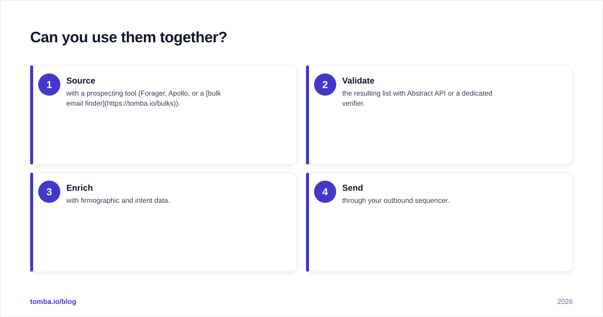 Diagram: Can you use them together