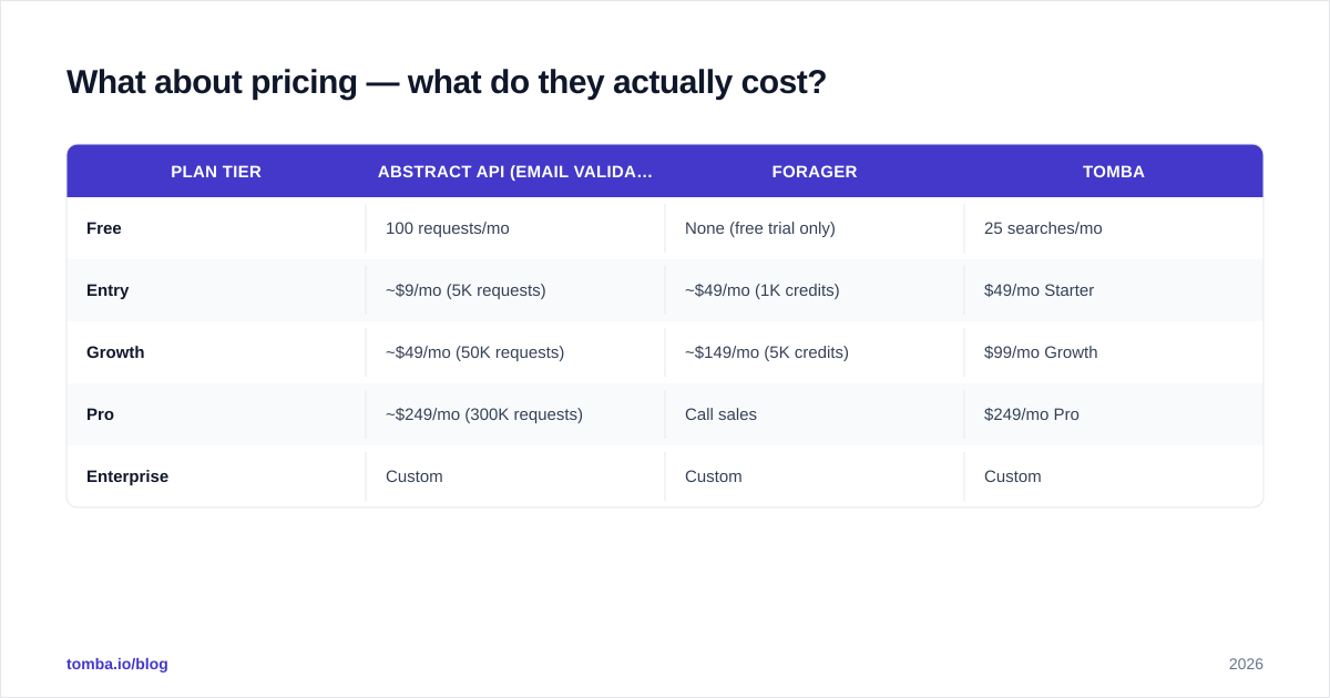 Diagram: What about pricing — what do they actually cost