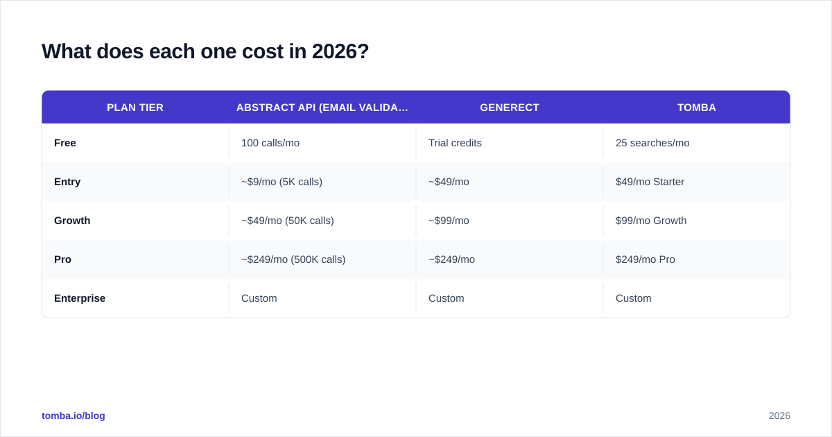 Diagram: What does each one cost in 2026
