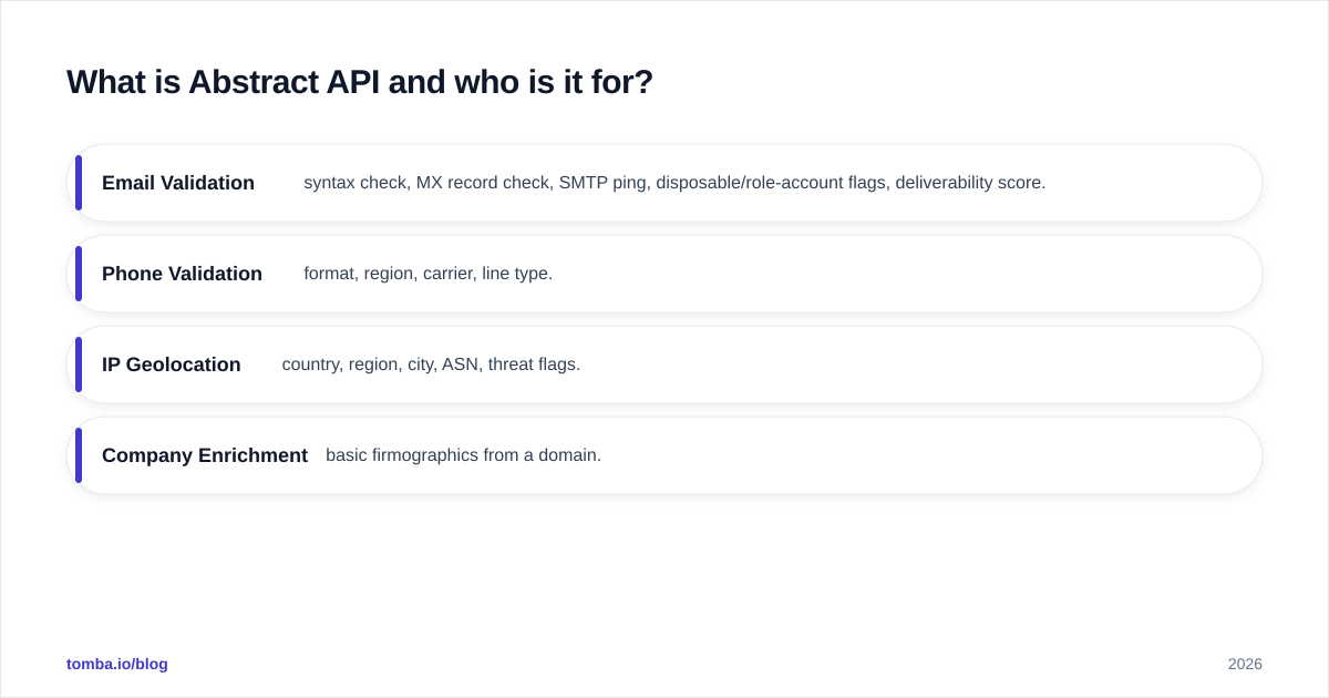 Diagram: What is Abstract API and who is it for