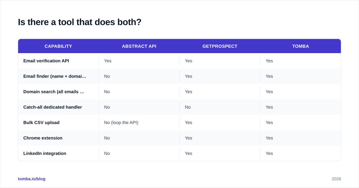 Diagram: Is there a tool that does both