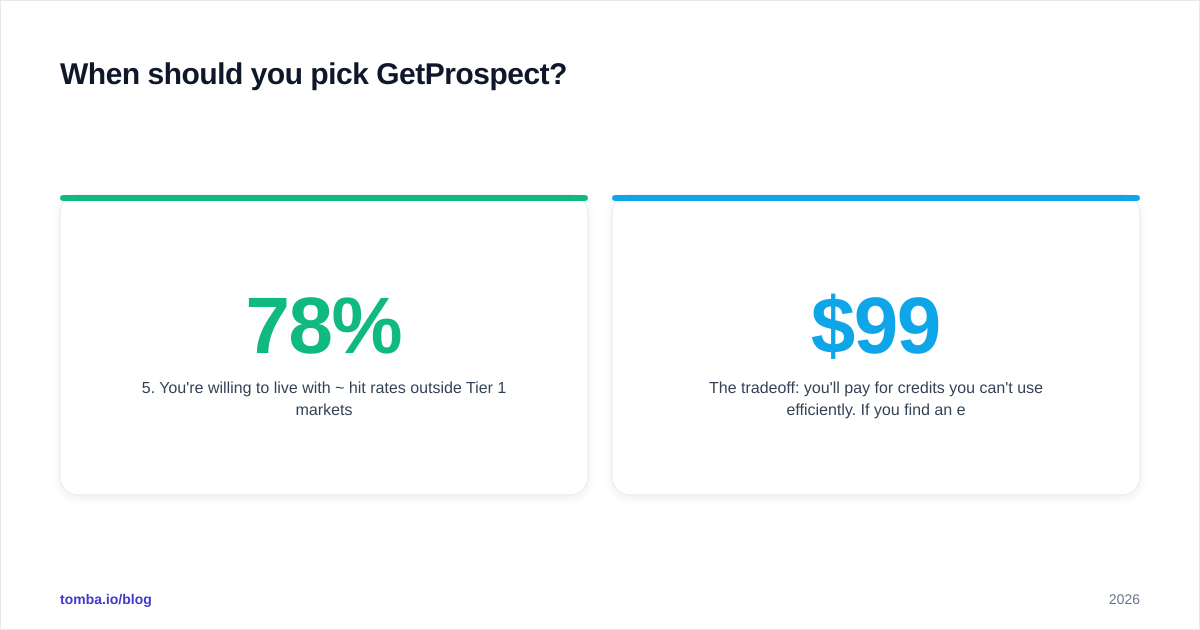 Diagram: When should you pick GetProspect
