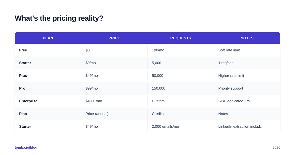 Diagram: What's the pricing reality