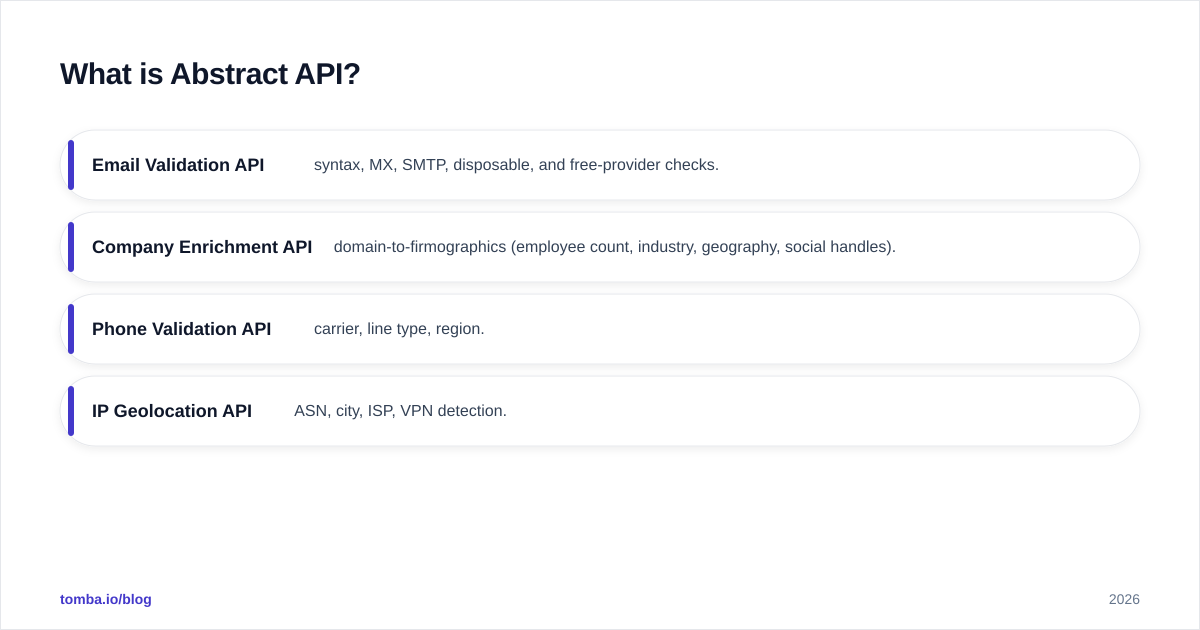 Diagram: What is Abstract API