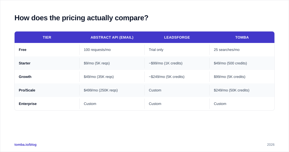 Diagram: How does the pricing actually compare