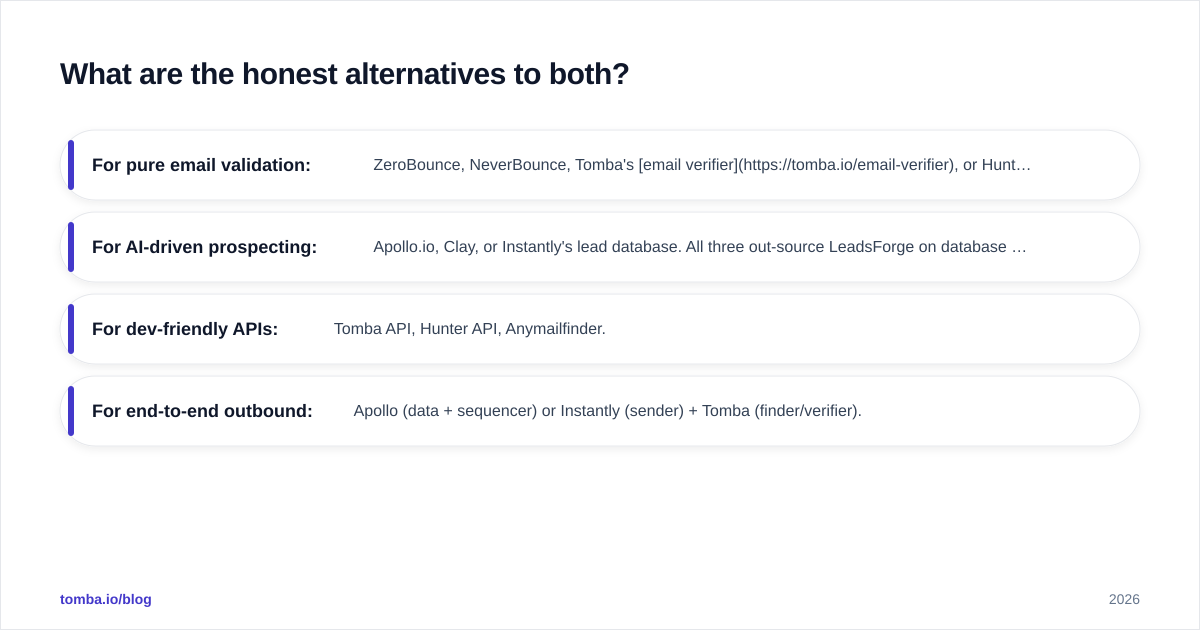 Diagram: What are the honest alternatives to both