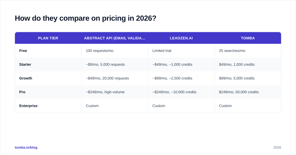 Diagram: How do they compare on pricing in 2026