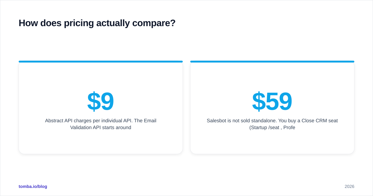Diagram: How does pricing actually compare