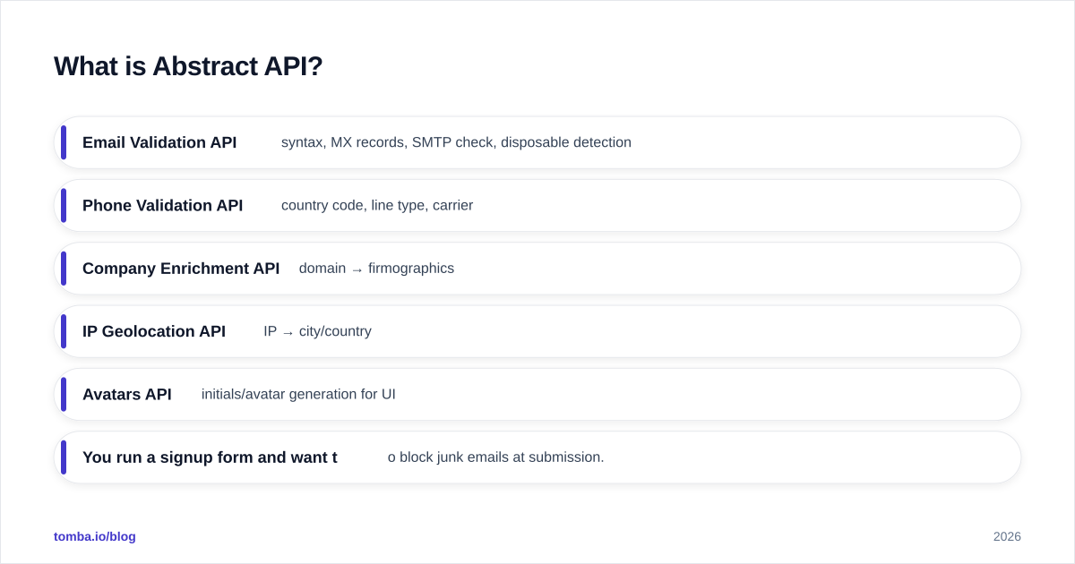 Diagram: What is Abstract API