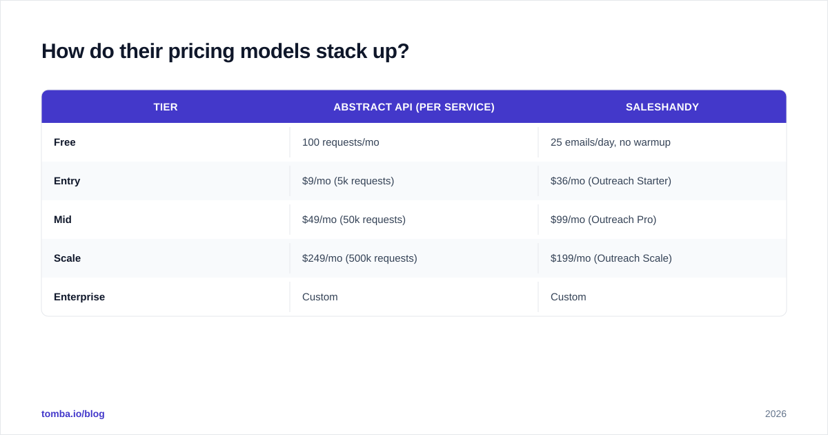 Diagram: How do their pricing models stack up