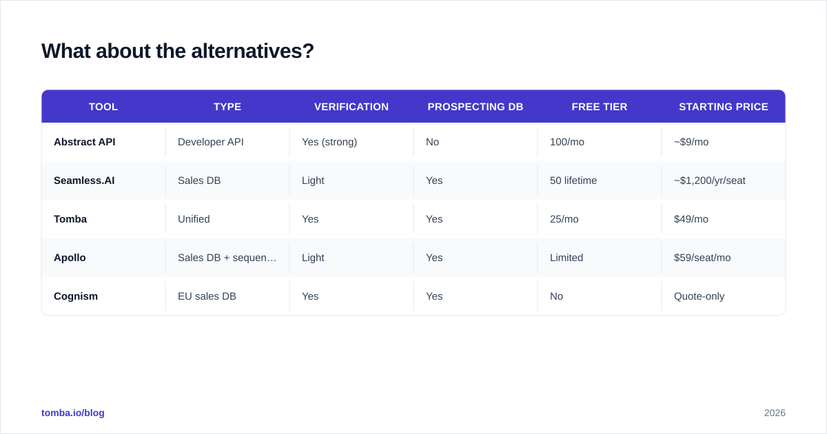 Diagram: What about the alternatives