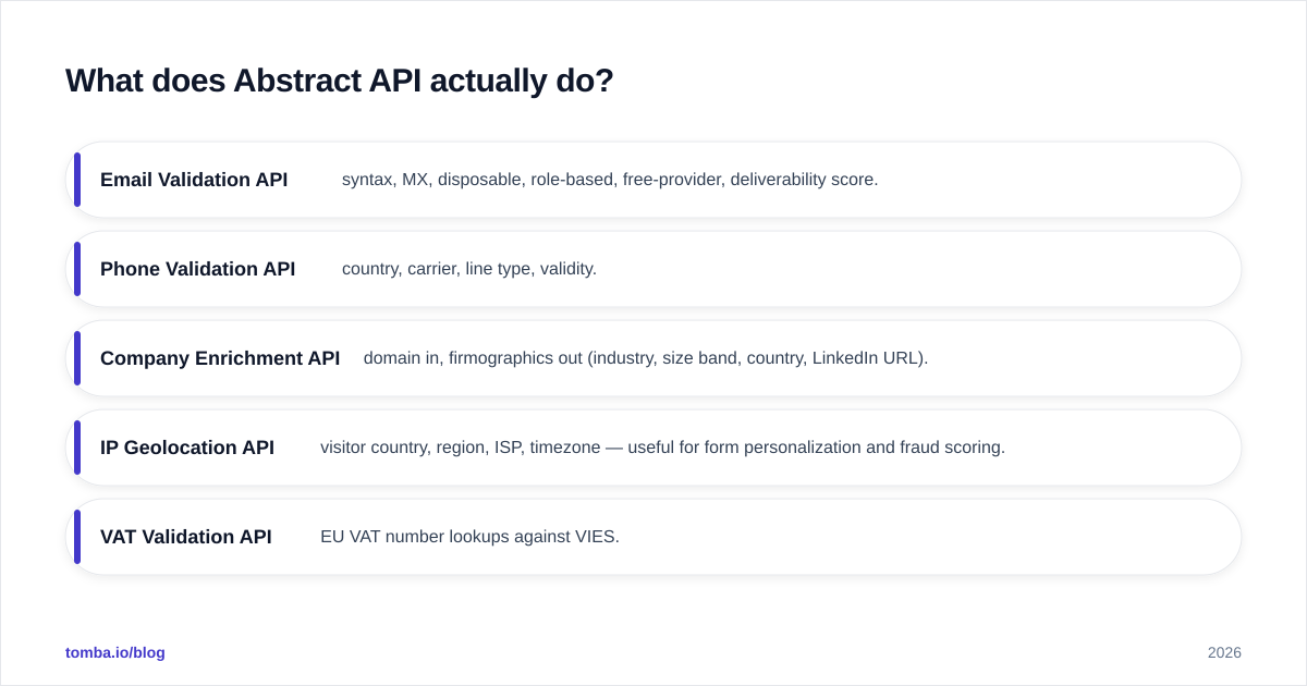 Diagram: What does Abstract API actually do