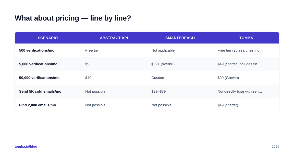 Diagram: What about pricing — line by line