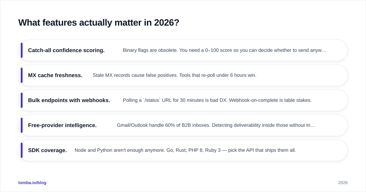 Diagram: What features actually matter in 2026