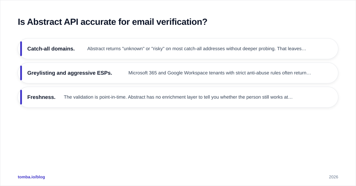Diagram: Is Abstract API accurate for email verification