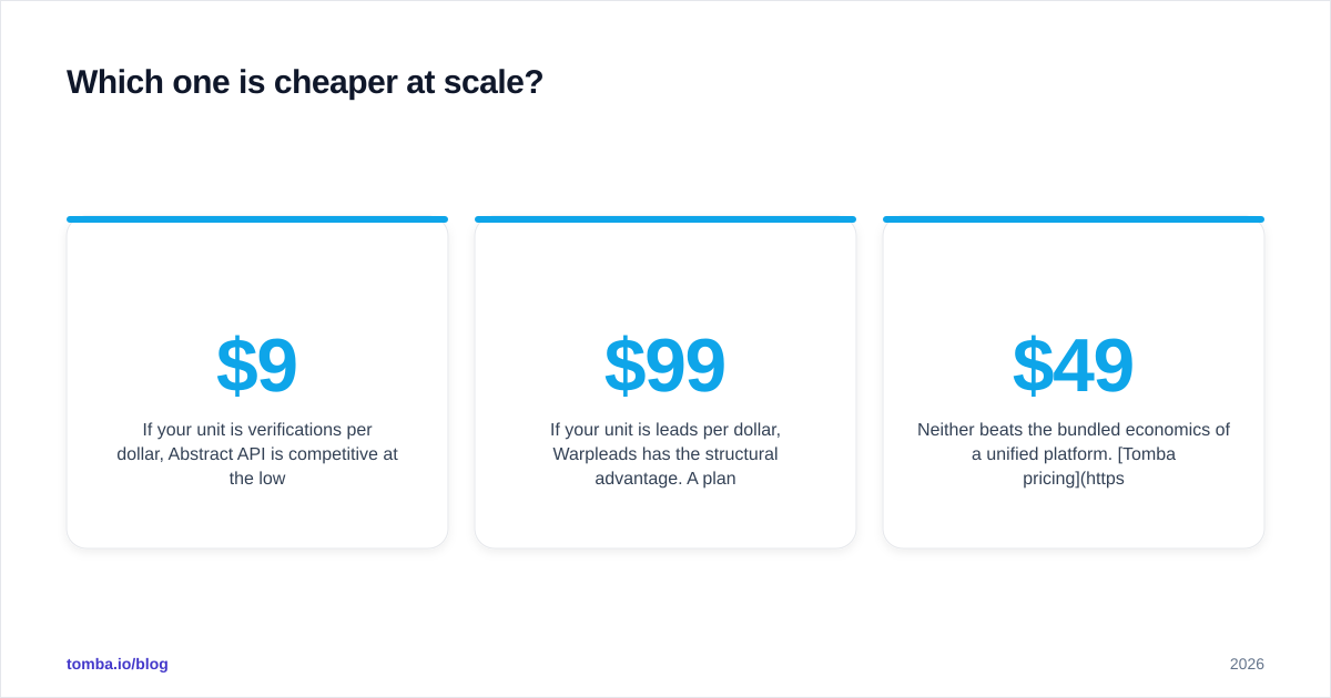 Diagram: Which one is cheaper at scale