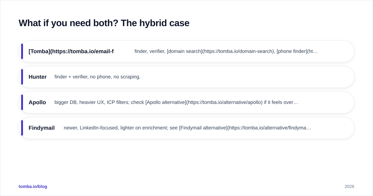 Diagram: What if you need both? The hybrid case