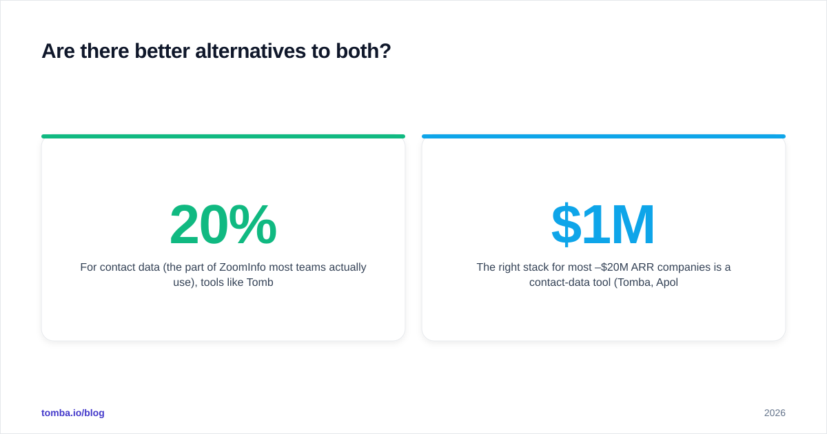 Diagram: Are there better alternatives to both