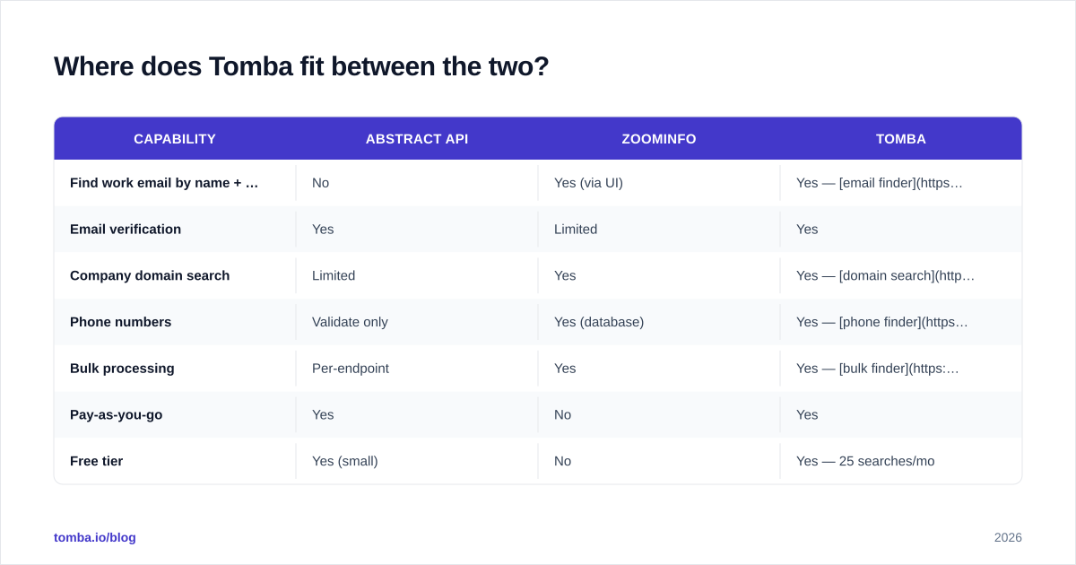 Diagram: Where does Tomba fit between the two