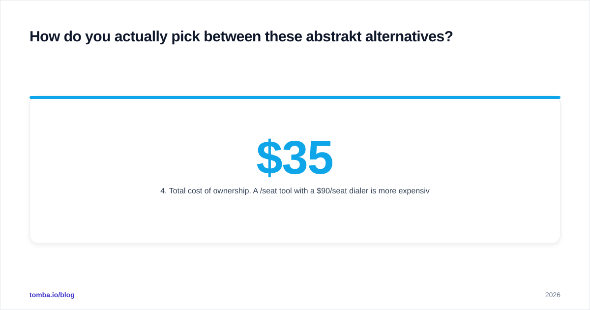 Diagram: How do you actually pick between these abstrakt alternatives