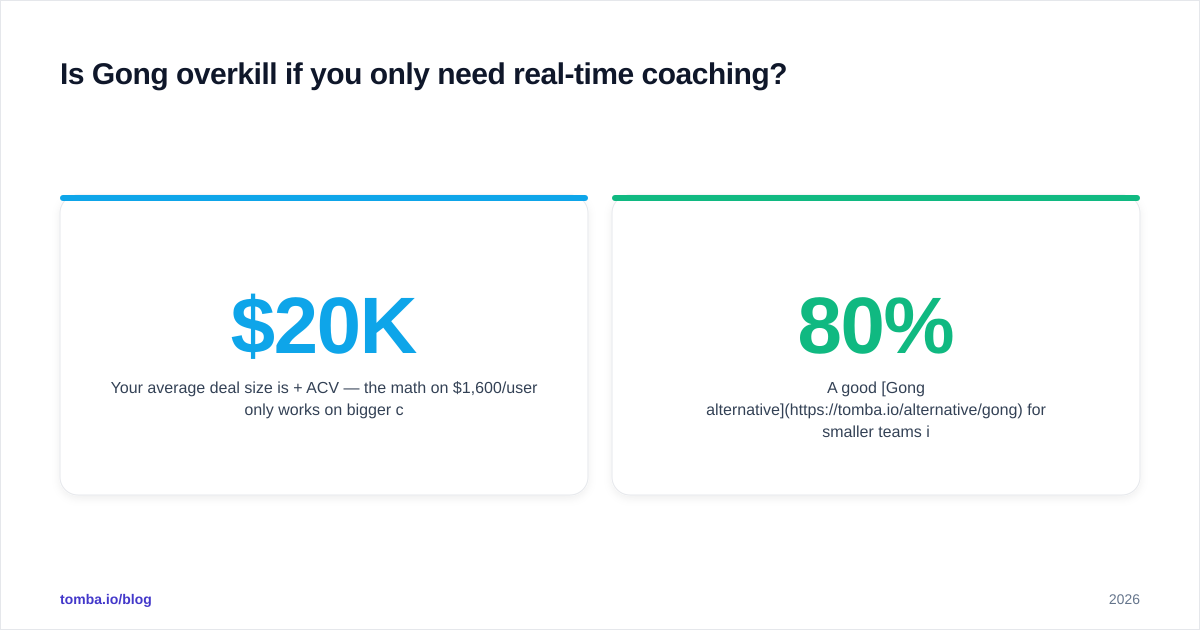 Diagram: Is Gong overkill if you only need real-time coaching
