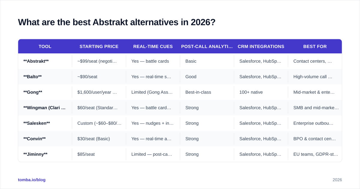 Diagram: What are the best Abstrakt alternatives in 2026