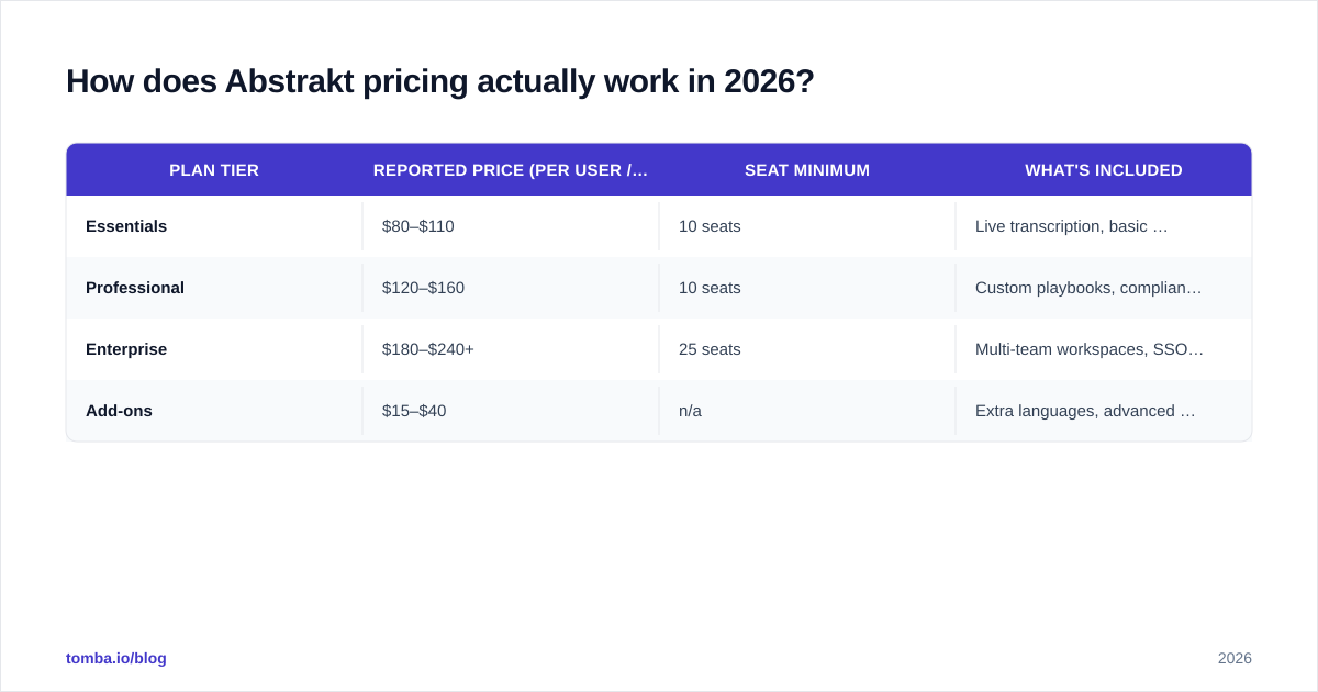 Diagram: How does Abstrakt pricing actually work in 2026