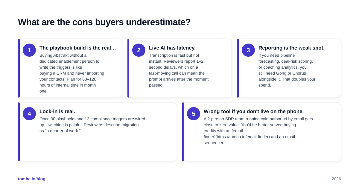 Diagram: What are the cons buyers underestimate