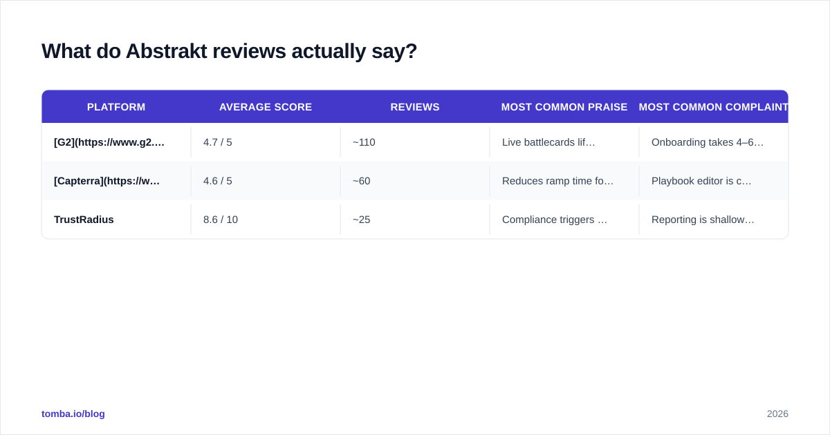 Diagram: What do Abstrakt reviews actually say