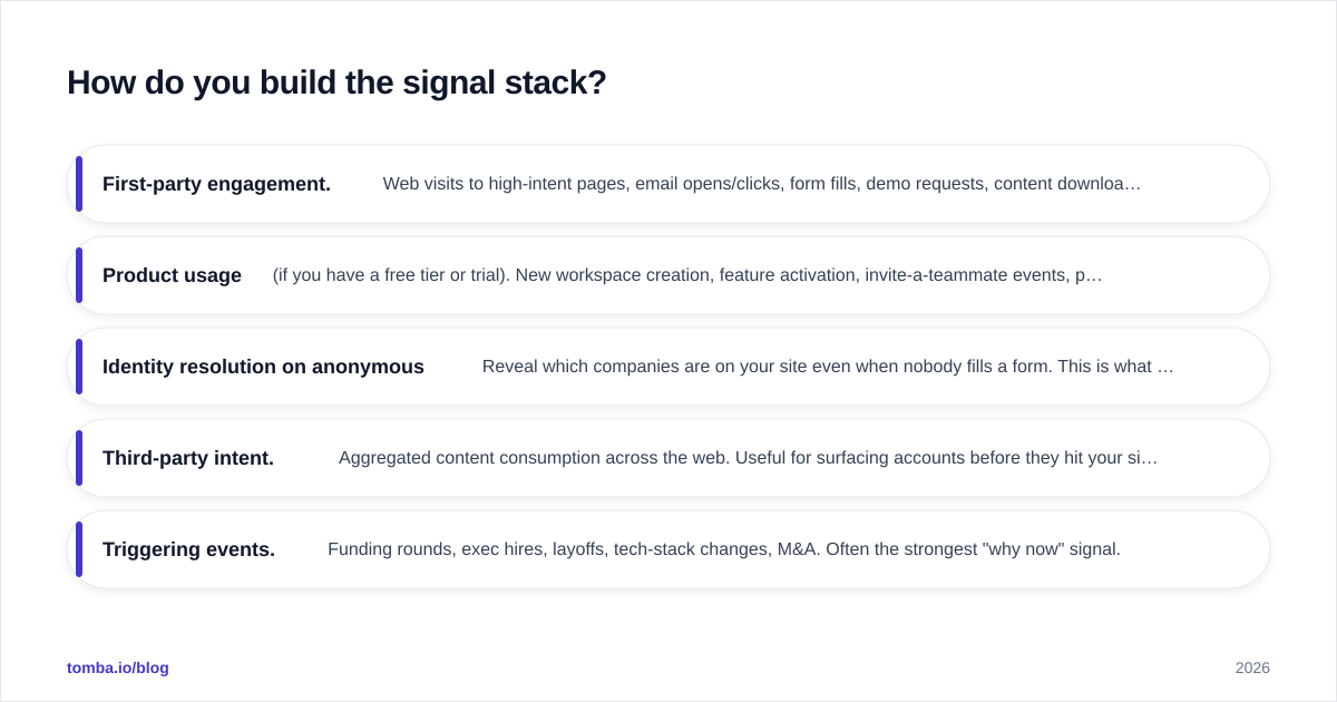 Diagram: How do you build the signal stack