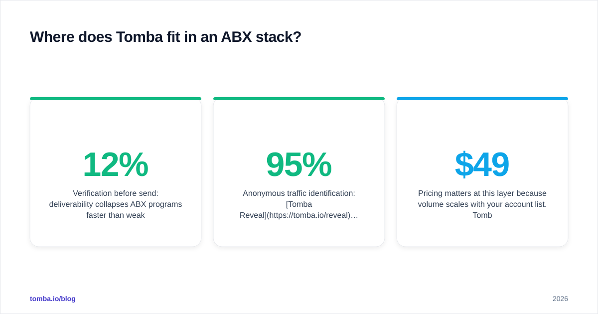 Diagram: Where does Tomba fit in an ABX stack