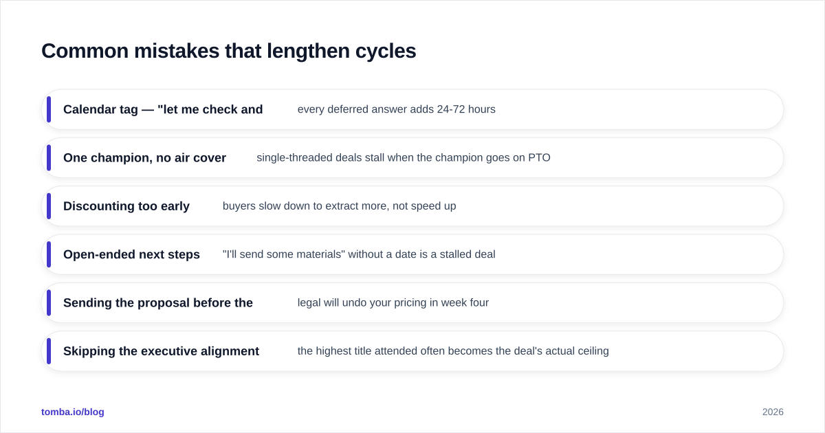 Diagram: Common mistakes that lengthen cycles