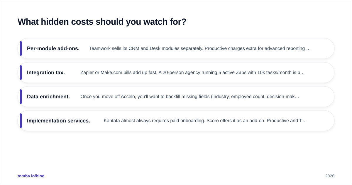 Diagram: What hidden costs should you watch for