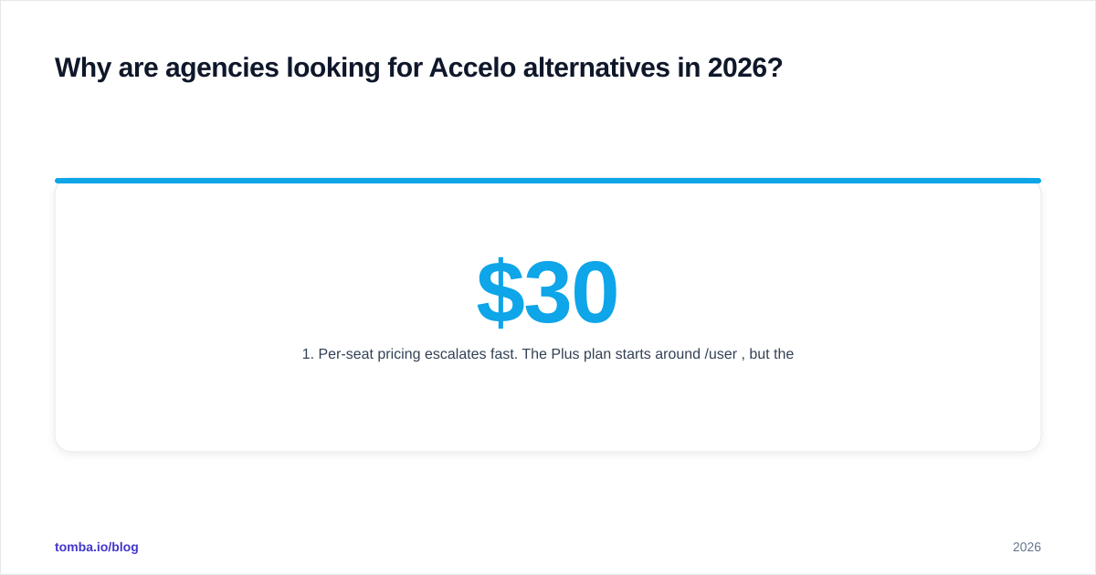 Diagram: Why are agencies looking for Accelo alternatives in 2026
