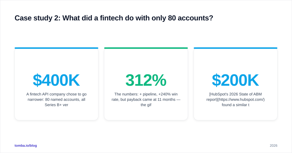 Diagram: Case study 2: What did a fintech do with only 80 accounts