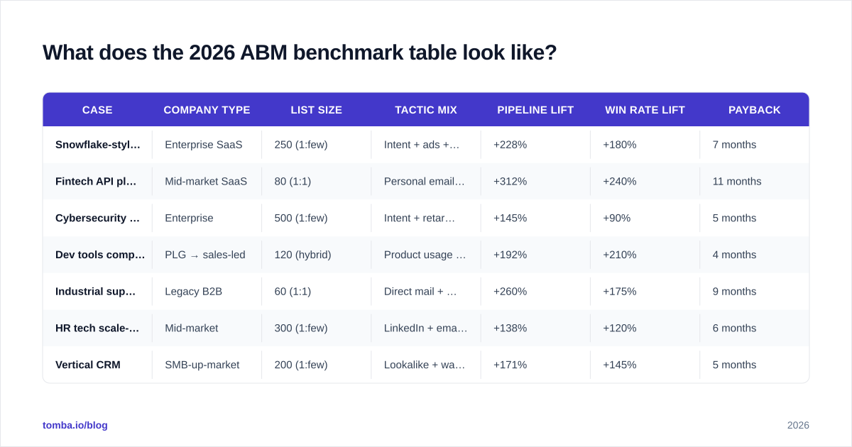 Diagram: What does the 2026 ABM benchmark table look like