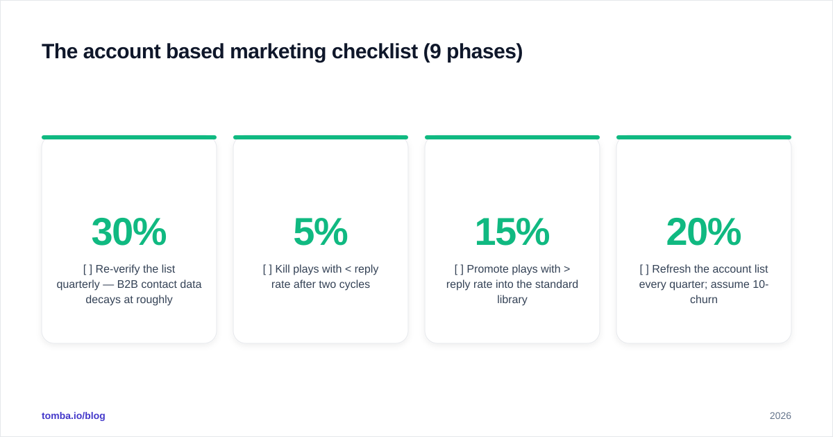 Diagram: The account based marketing checklist (9 phases)