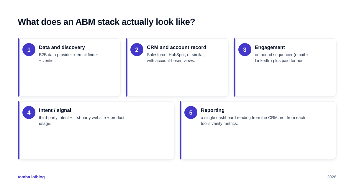 Diagram: What does an ABM stack actually look like