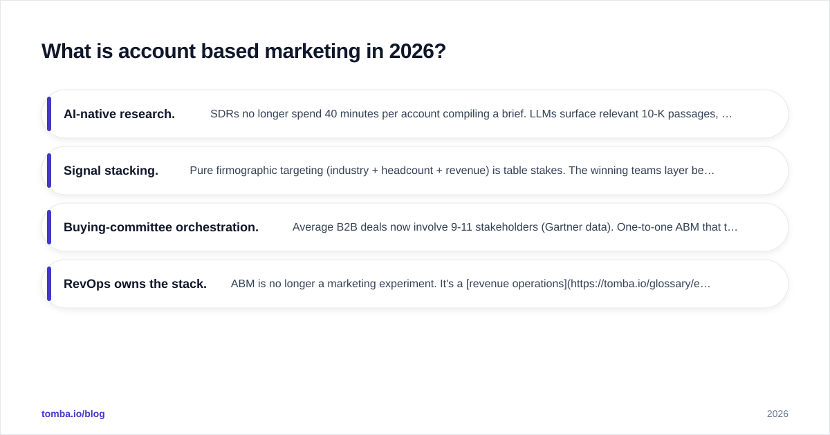 Diagram: What is account based marketing in 2026