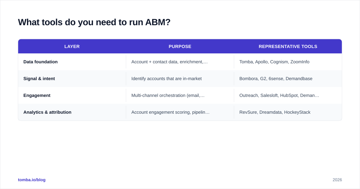 Diagram: What tools do you need to run ABM