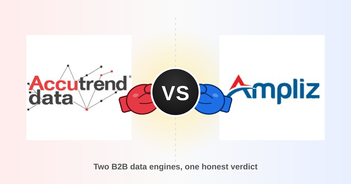 Accutrend vs Ampliz 2026: B2B Data Provider Comparison