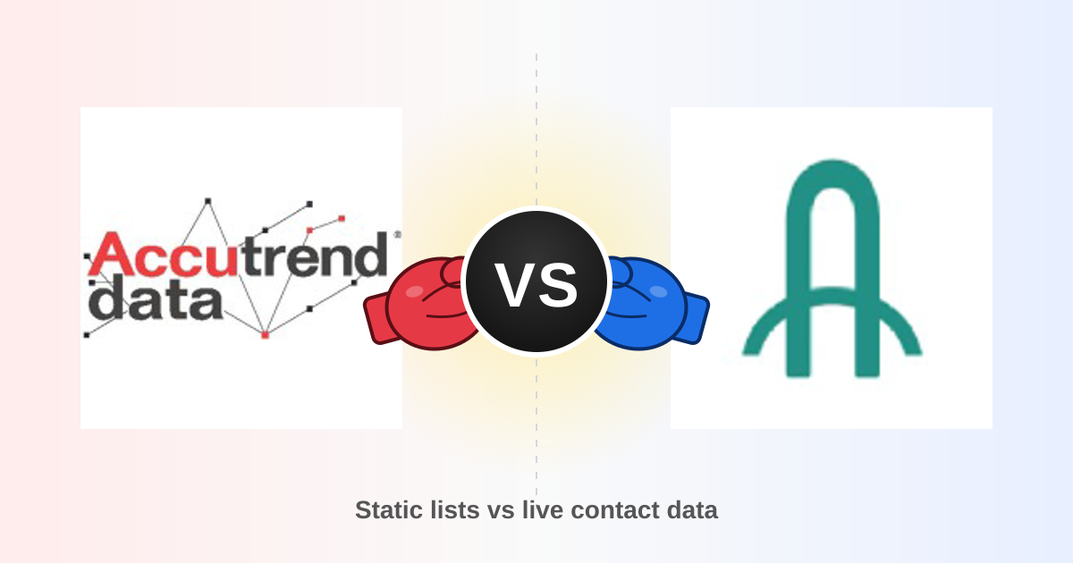 Accutrend vs Arounddeal: B2B Data Tools Compared (2026)
