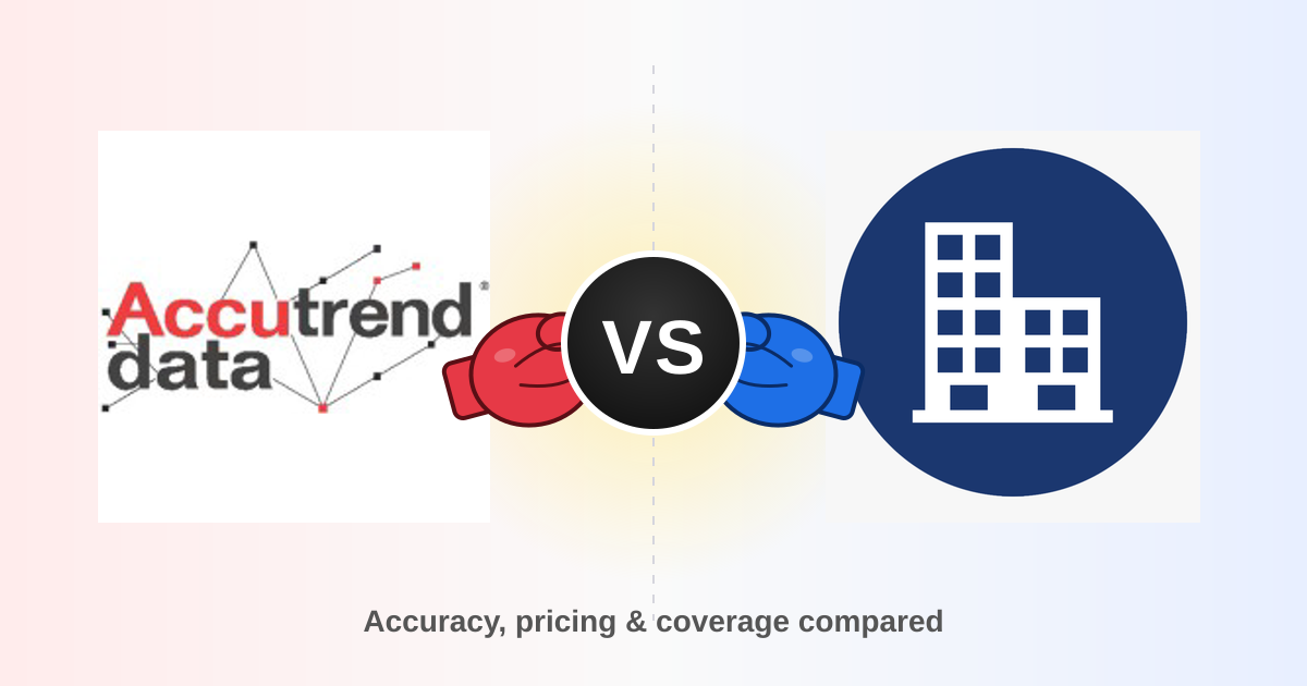 Accutrend vs Bytemine: Email Finder Showdown (2026)
