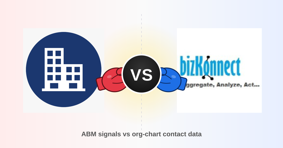 Adaptio vs BizKonnect 2026: ABM and Sales Data Compared